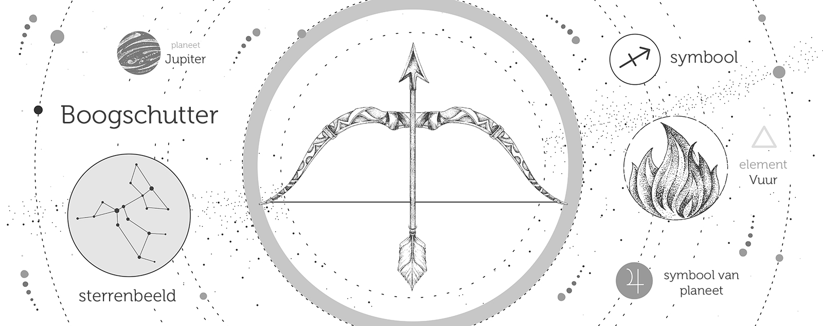 sterrenbeeld boogschutter