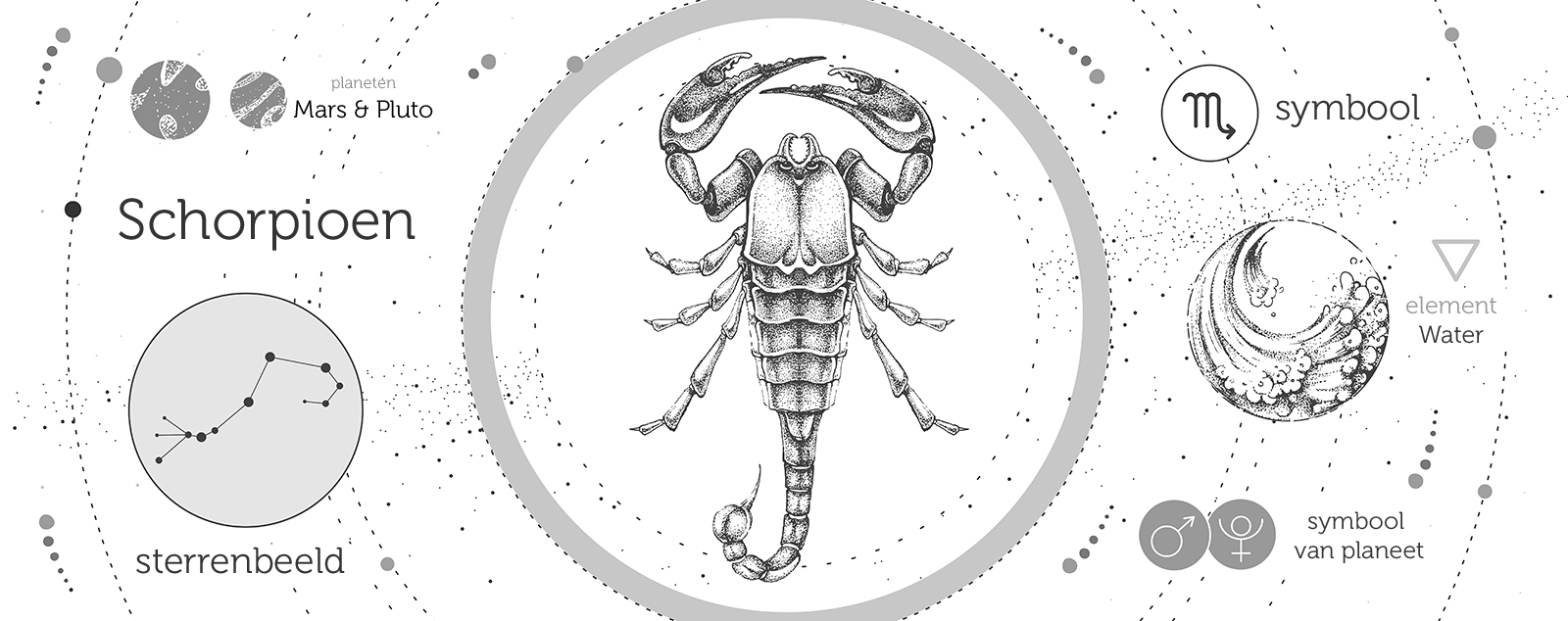 sterrenbeeld schorpioen